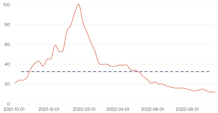 NFT Google Trends NFT Google Trends