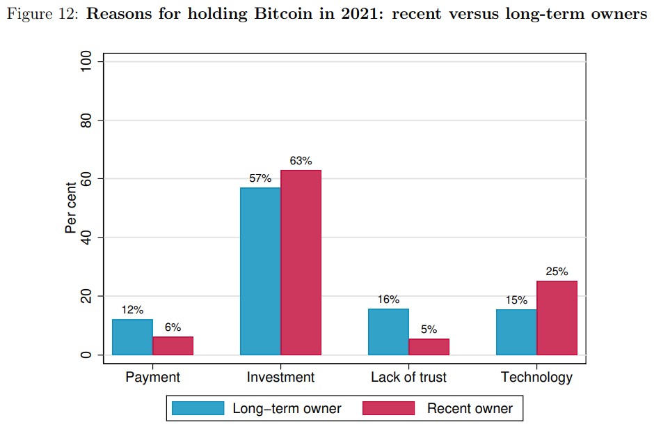 Raisons de posséder du Bitcoin