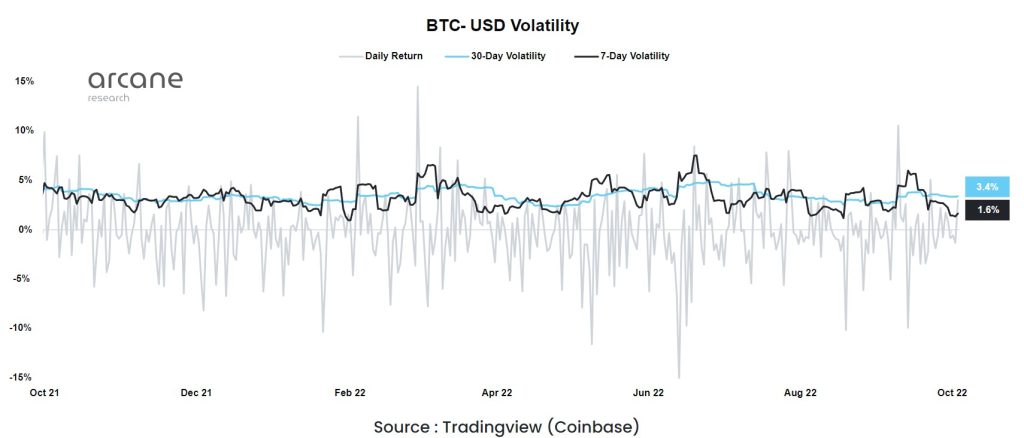 Volatilité du Bitcoin Volatilité du Bitcoin