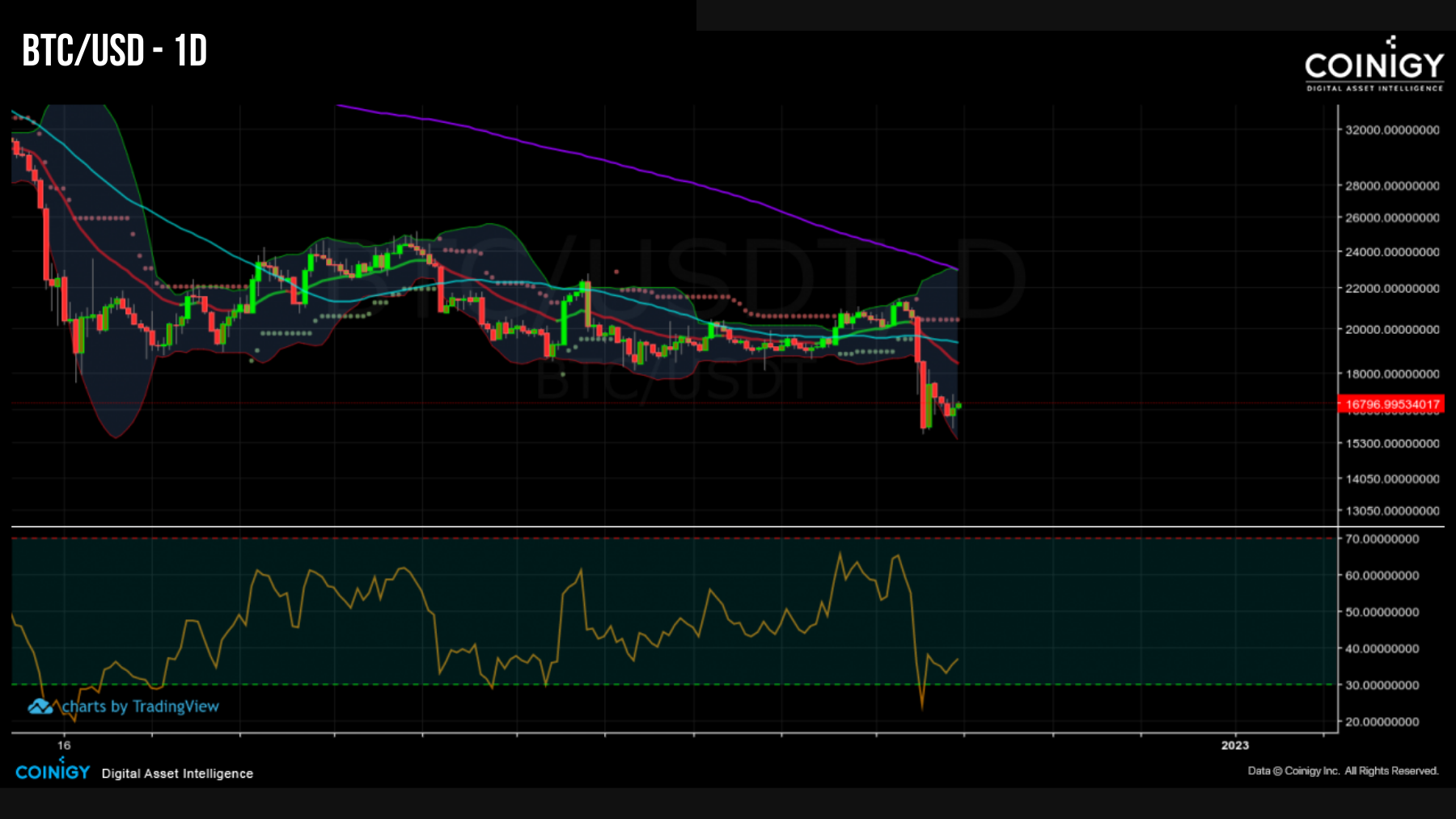 BTCUSD 151122 BTCUSD 151122