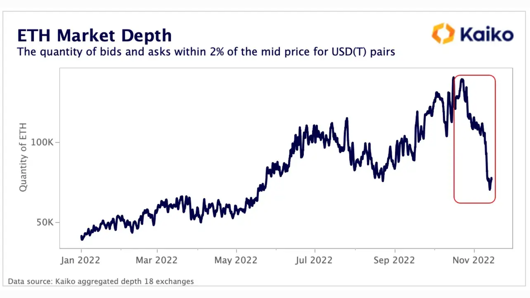 ETH Market Depth Kaiko 2 ETH Market Depth Kaiko 2