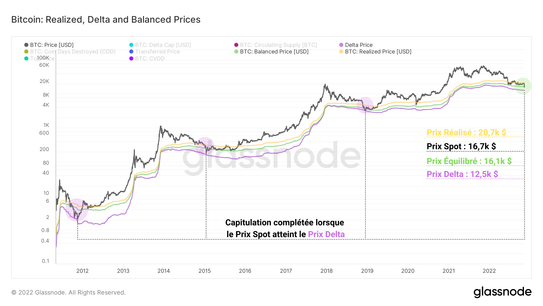 BTC Modèles de Prix 151122 BTC Modèles de Prix 151122