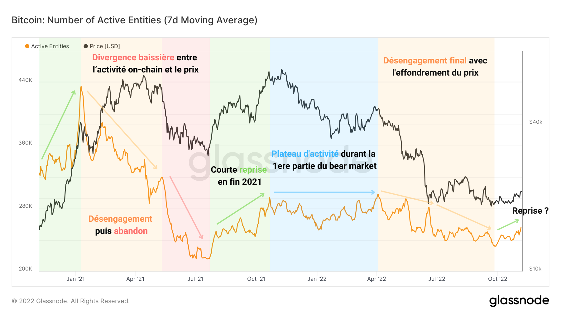 BTC Entités Actives