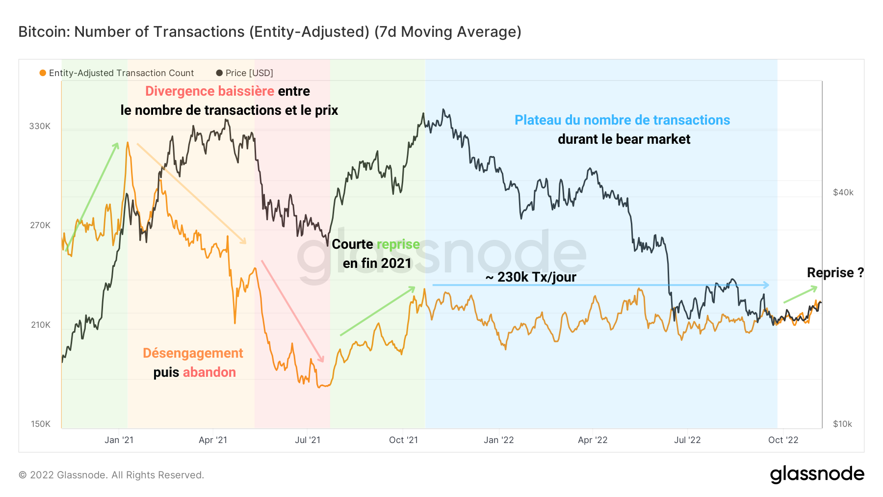 Nombre de transactions