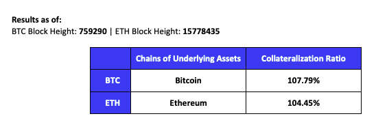 Preuve Réserves Gate.io