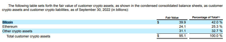 Rapport Trimestriel Coinbase