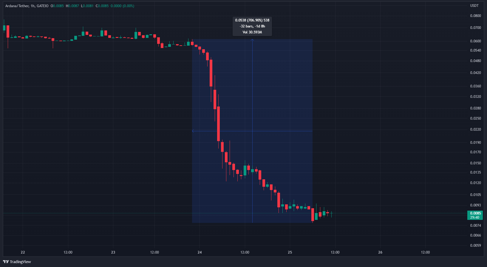 Cours DANAUSD Cours DANAUSD