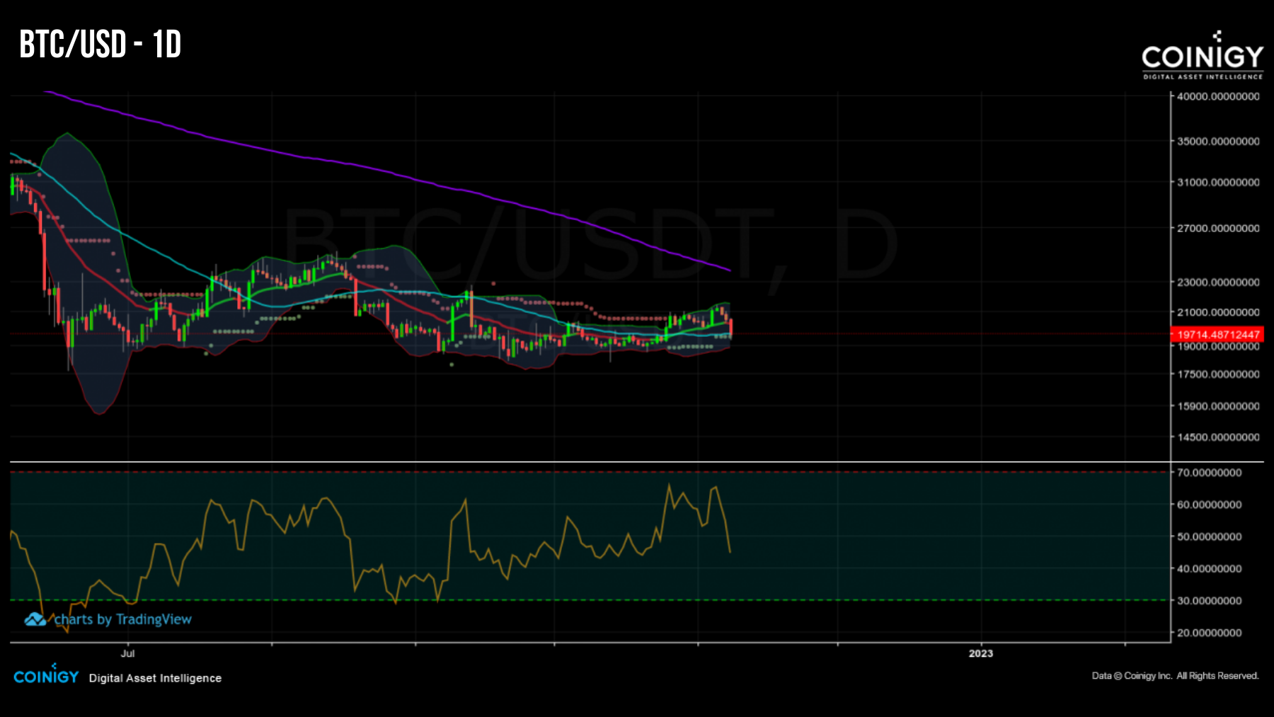 BTC/USD 081122 BTC/USD 081122