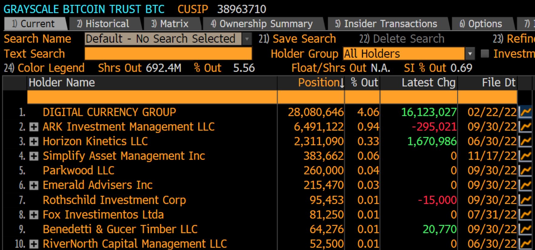 Grayscale DGC Bloomberg