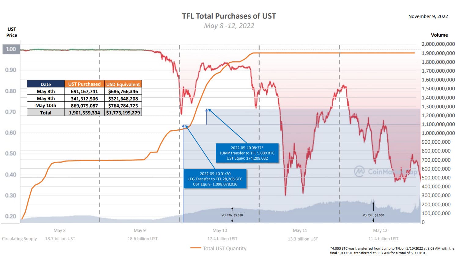 Illustration achats UST LFG Illustration achats UST LFG