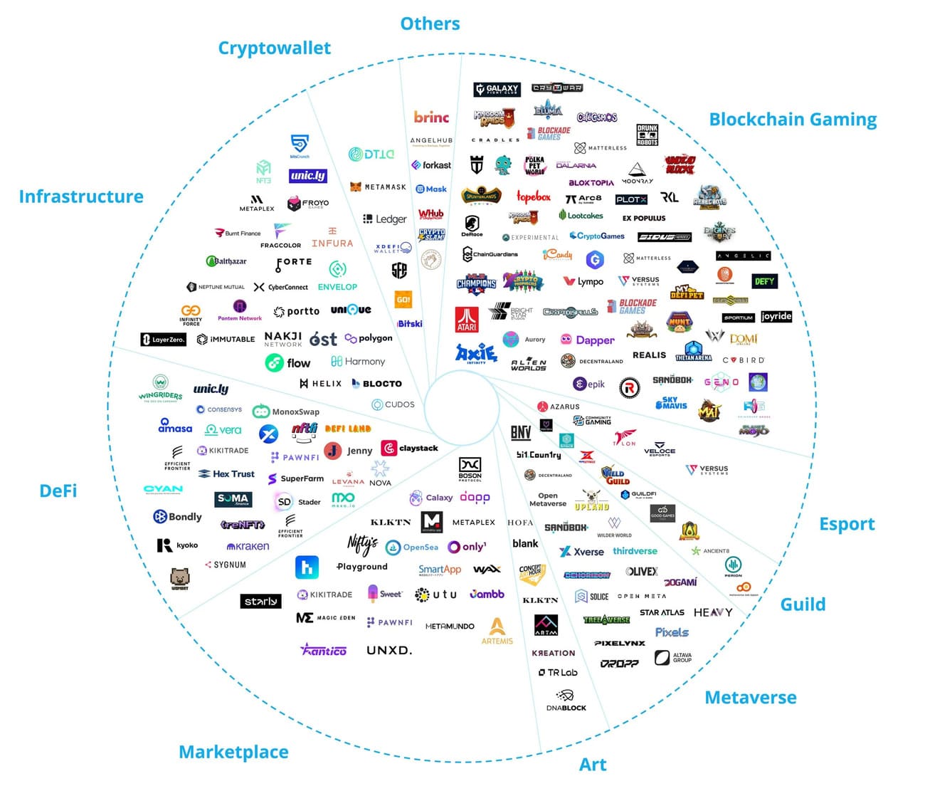 Investissements Animoca Brands