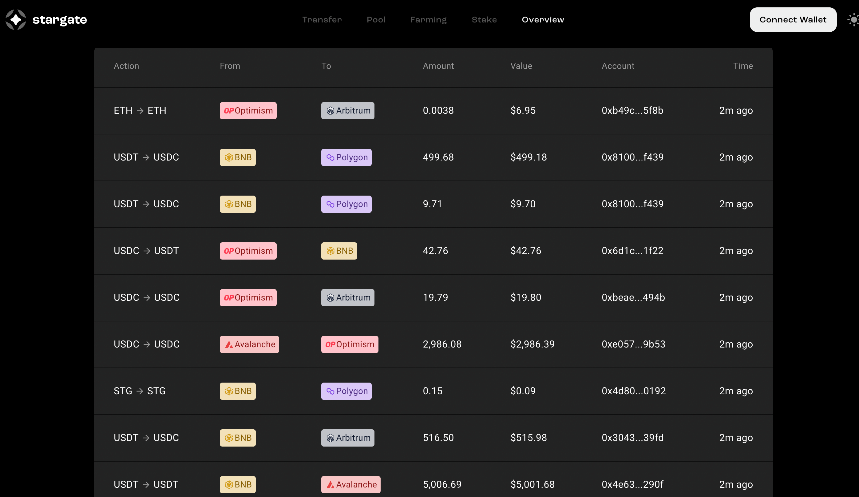 Stargate Finance crosschain swaps