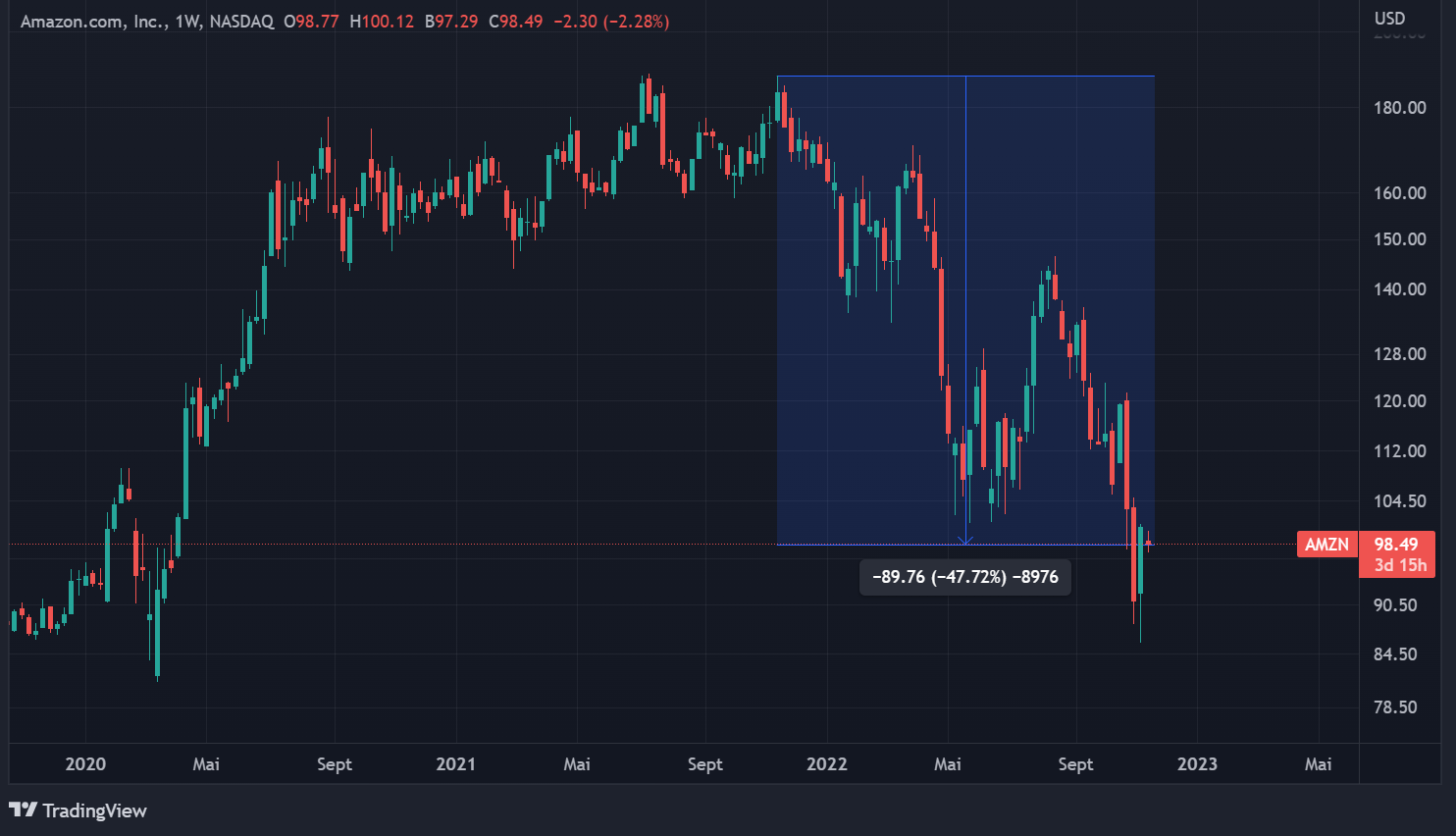 Action Amazon Action Amazon