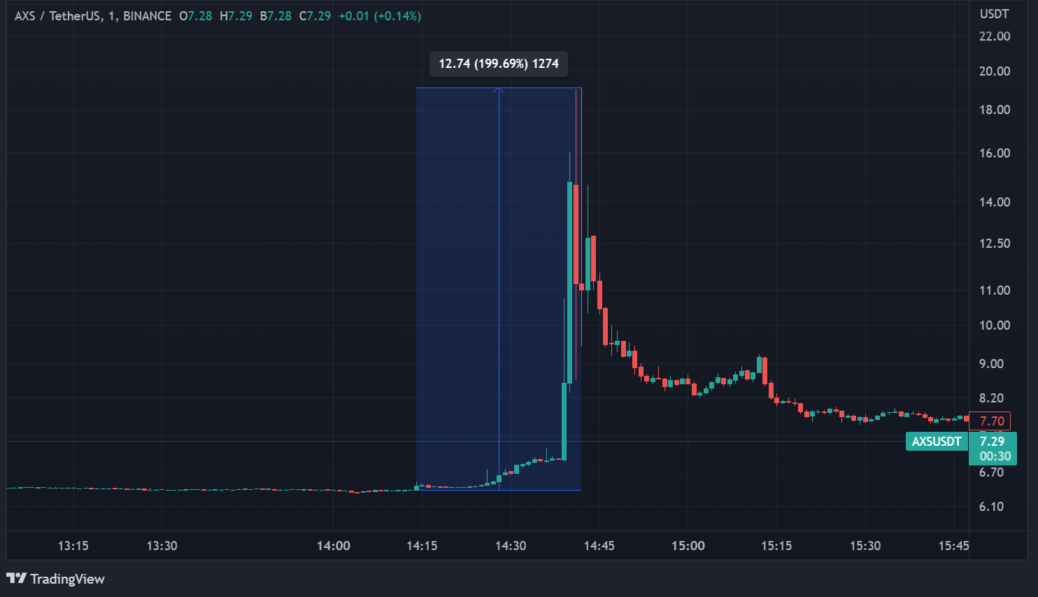 Cours du AXS Cours du AXS