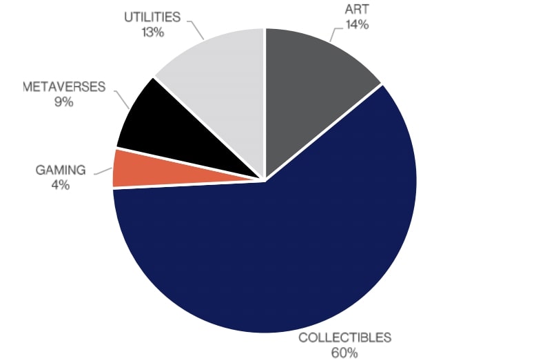 Chart Volume USD NFT