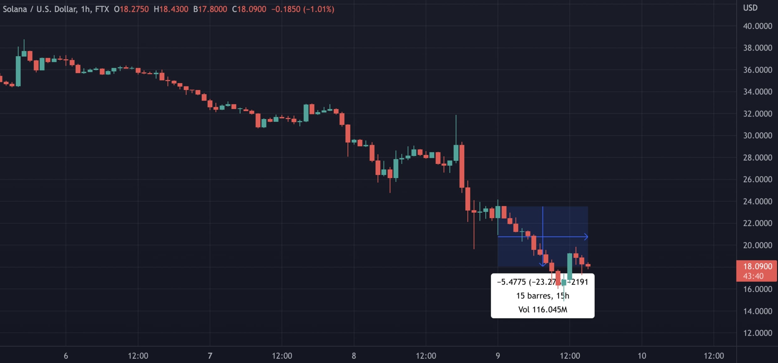 Chute Solana Chute Solana