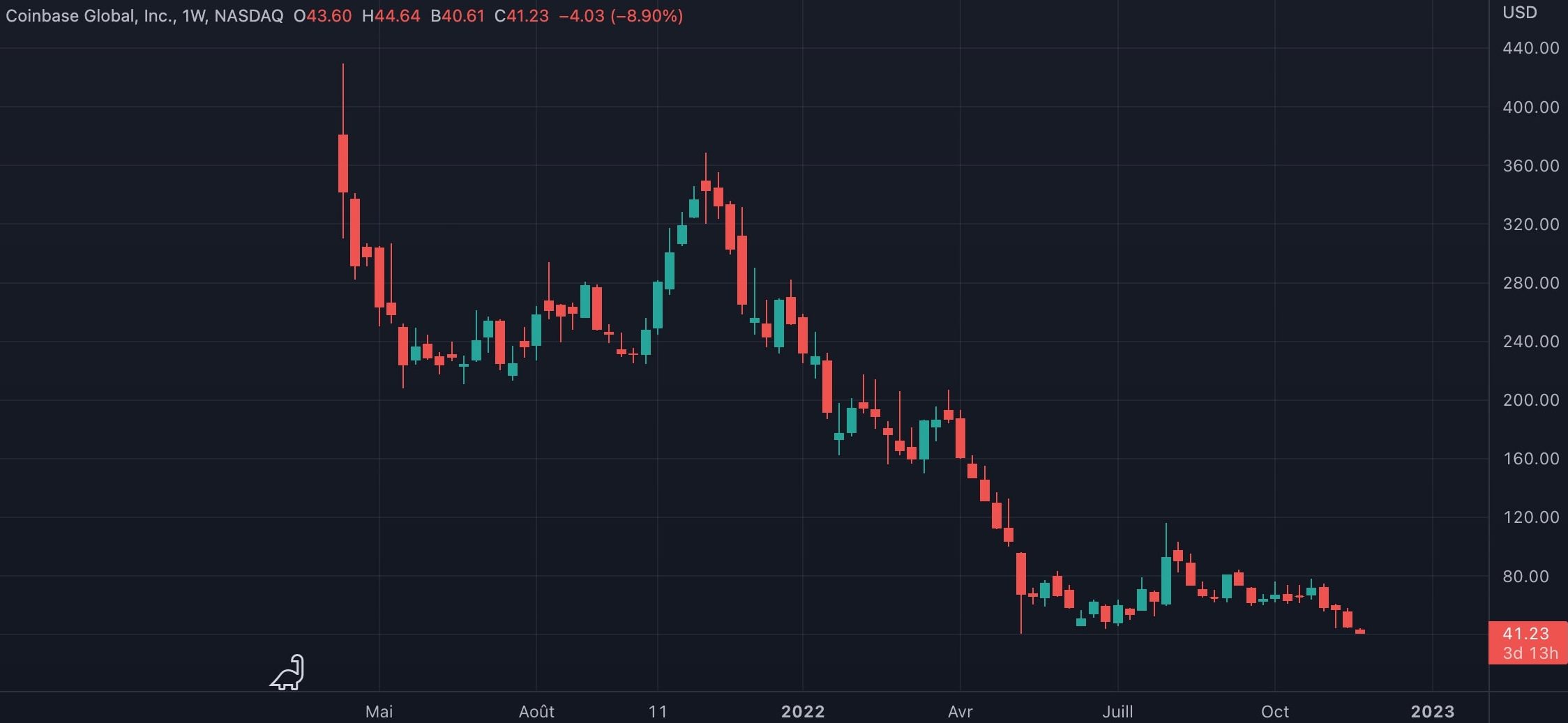 chute action coinbase chute action coinbase