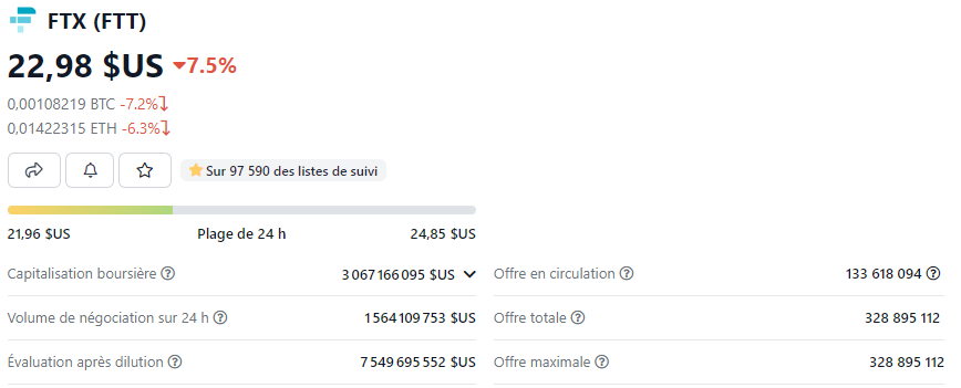 marketcap ftx ftt token