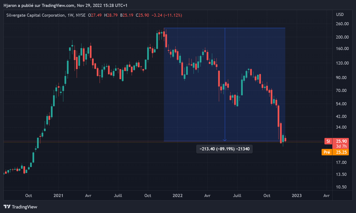 Action Silvergate Action Silvergate