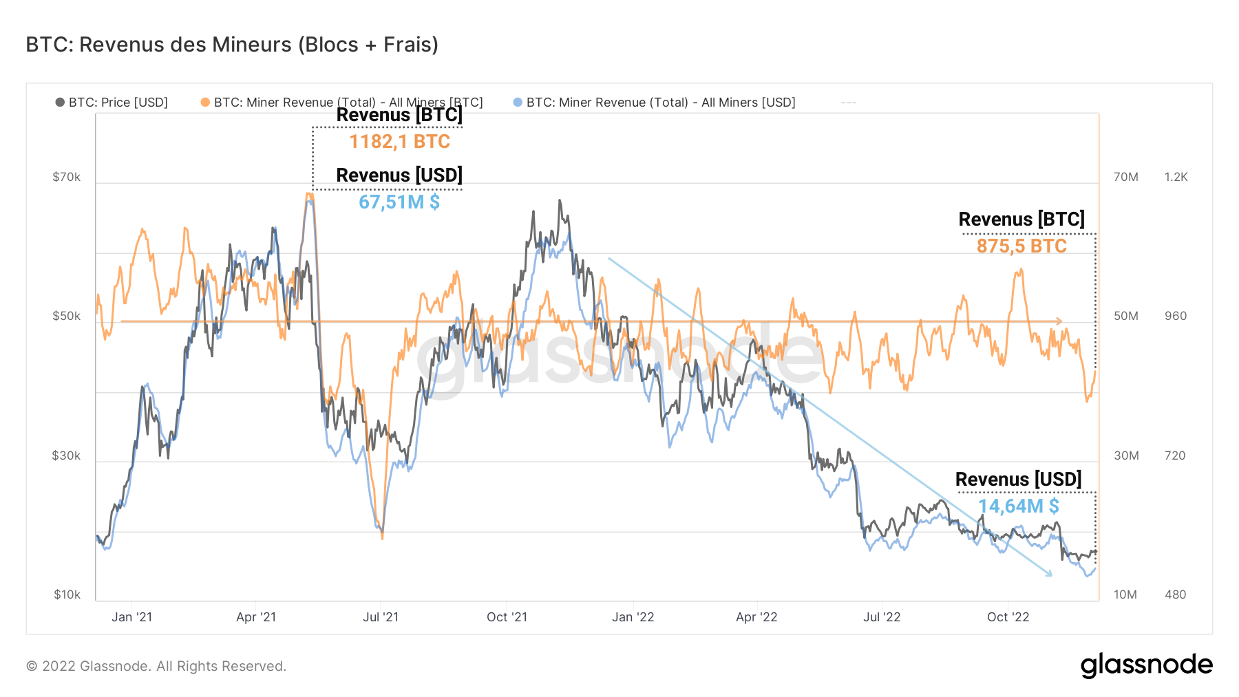 BTC Miner Rewards 061222 BTC Miner Rewards 061222