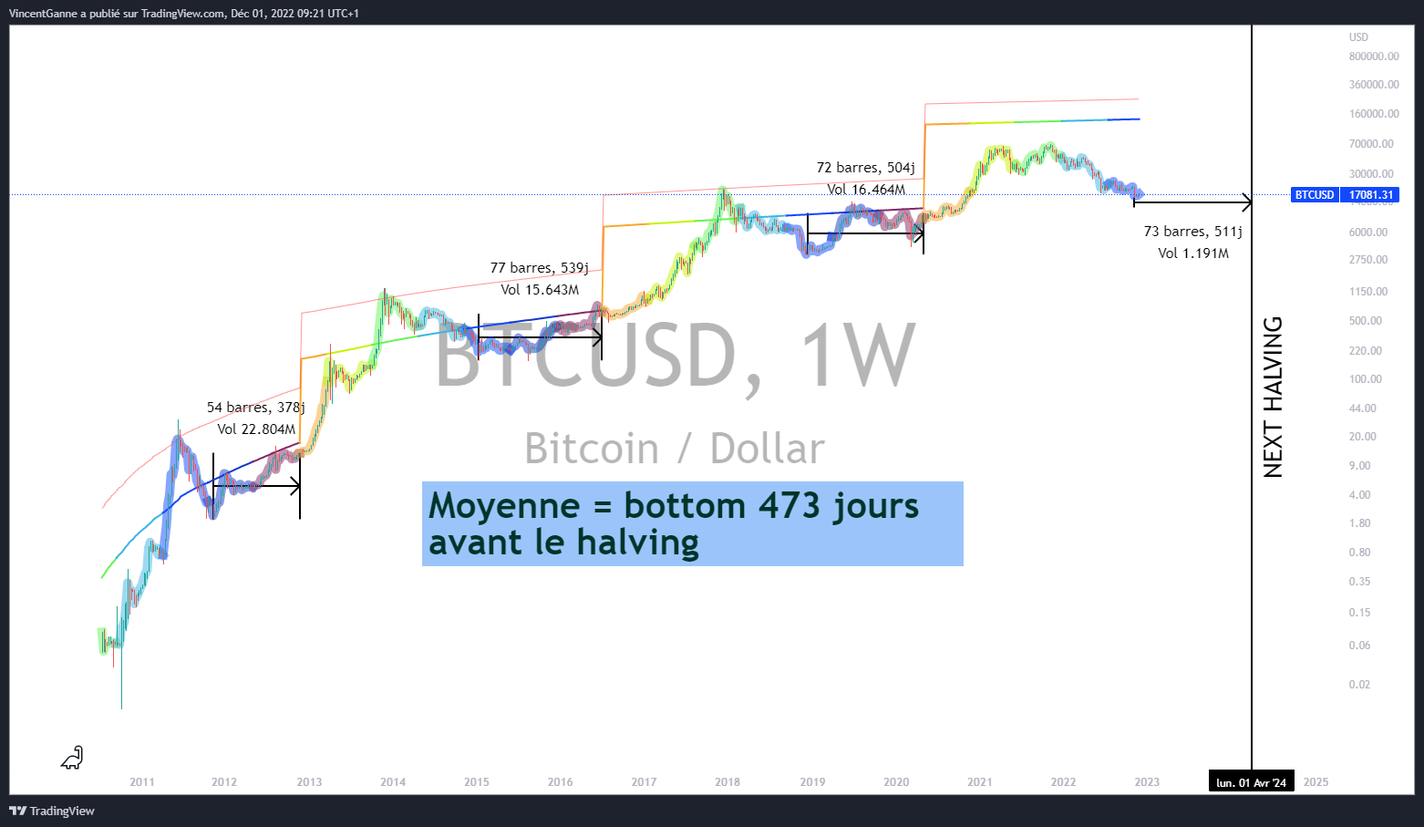 Stock to Flow Bitcoin Stock to Flow Bitcoin