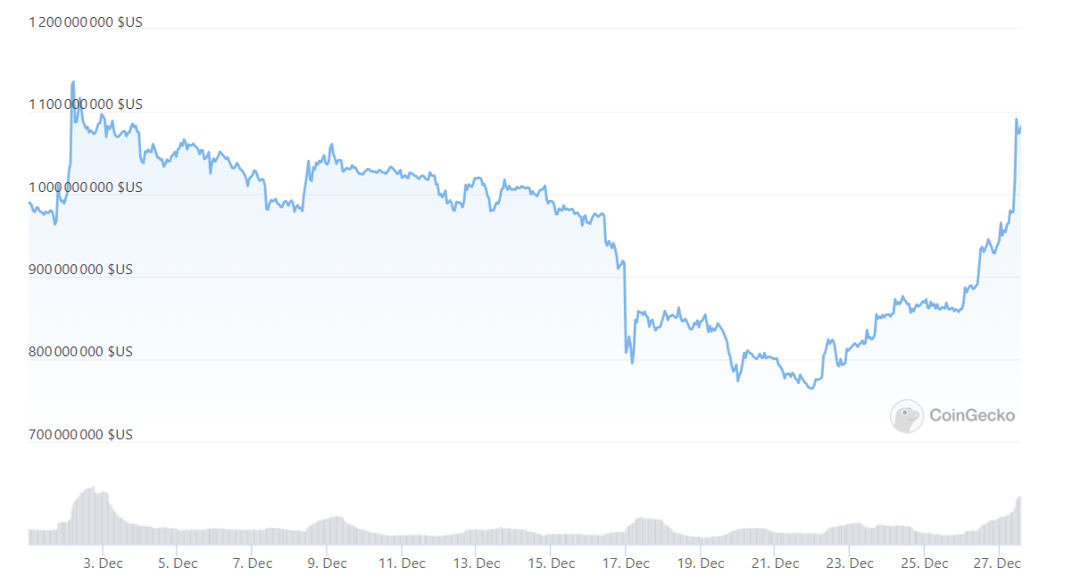 Capitalisation LUNC Capitalisation LUNC