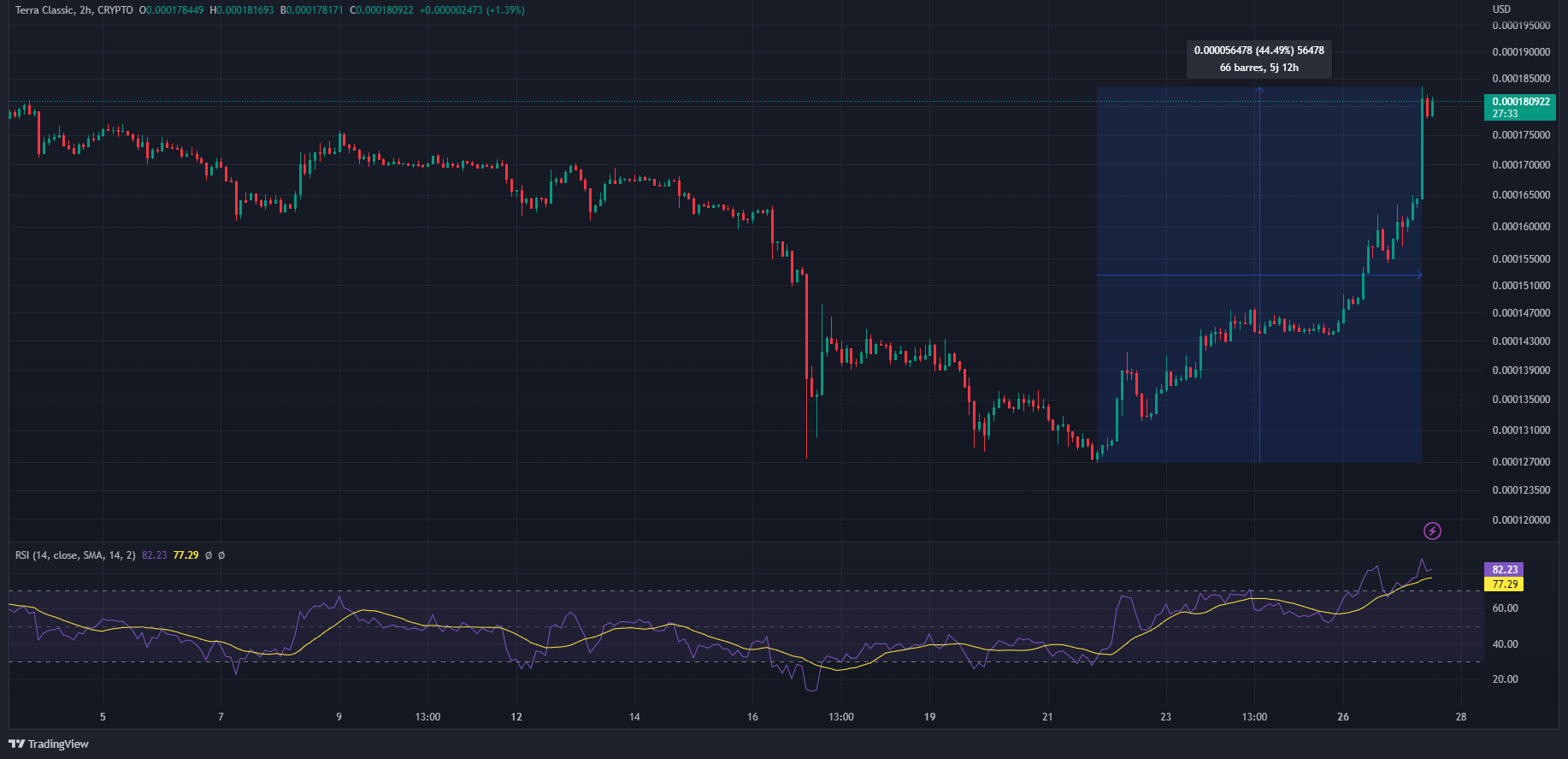 Cours Terra Classic LUNC Cours Terra Classic LUNC