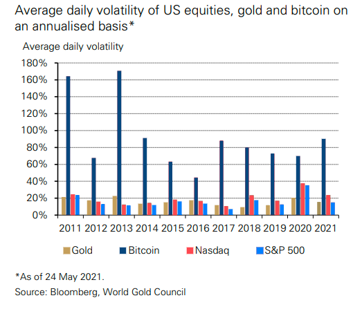Volatilité BTC or marchés Volatilité BTC or marchés