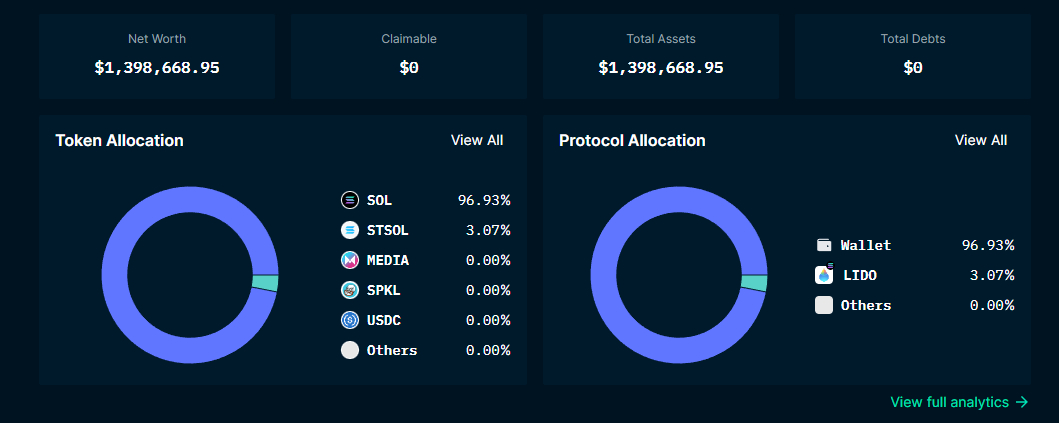 Portefeuille hacker Raydium Portefeuille hacker Raydium