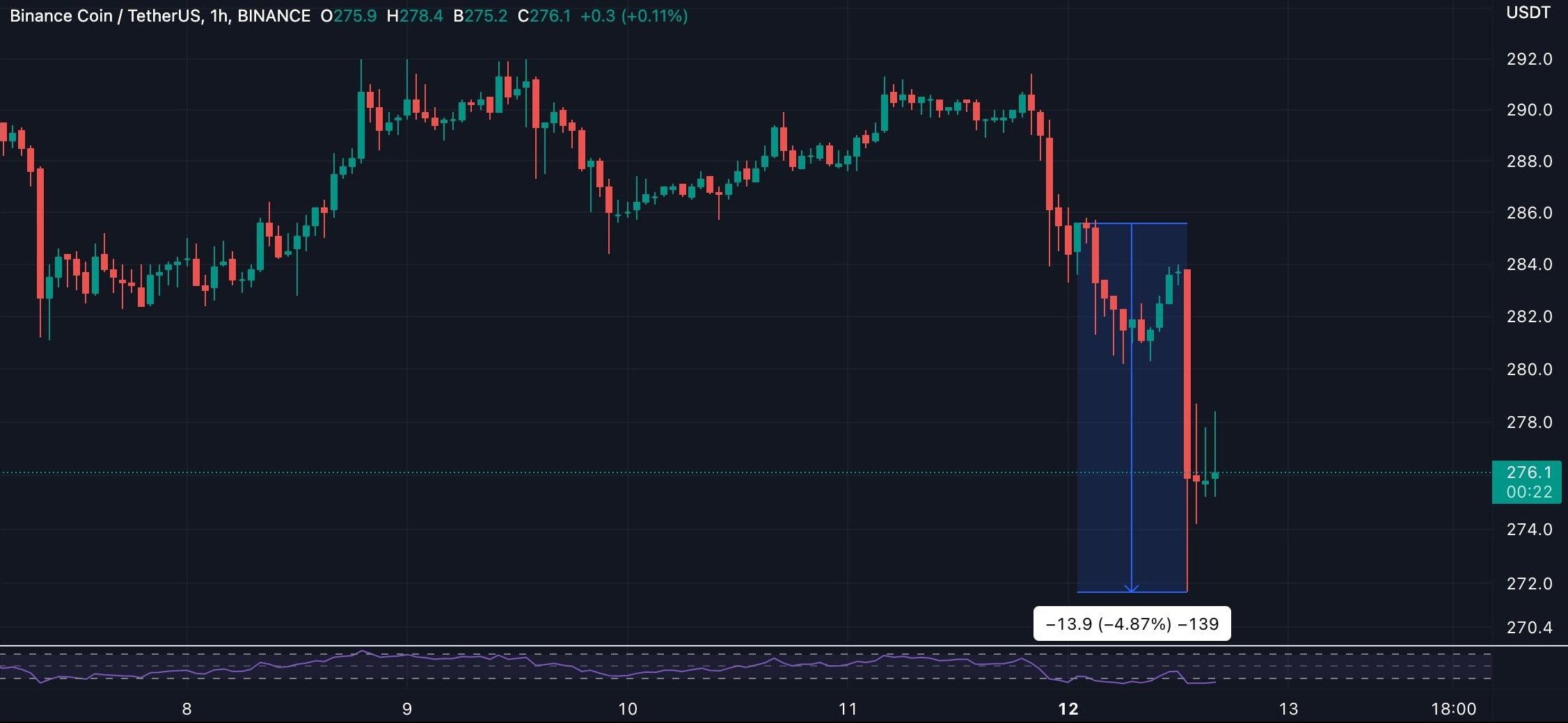 BNB Binance BNB Binance