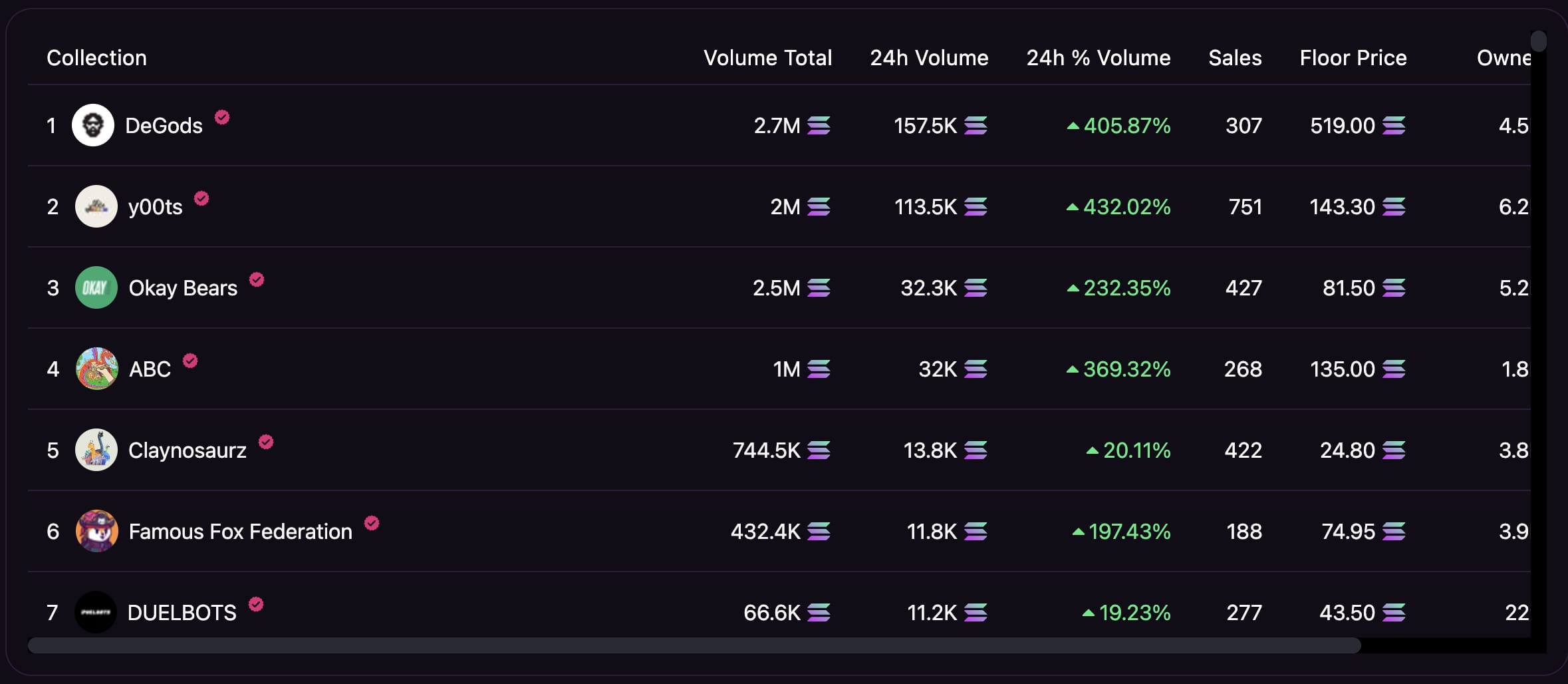 classement collection nft solana