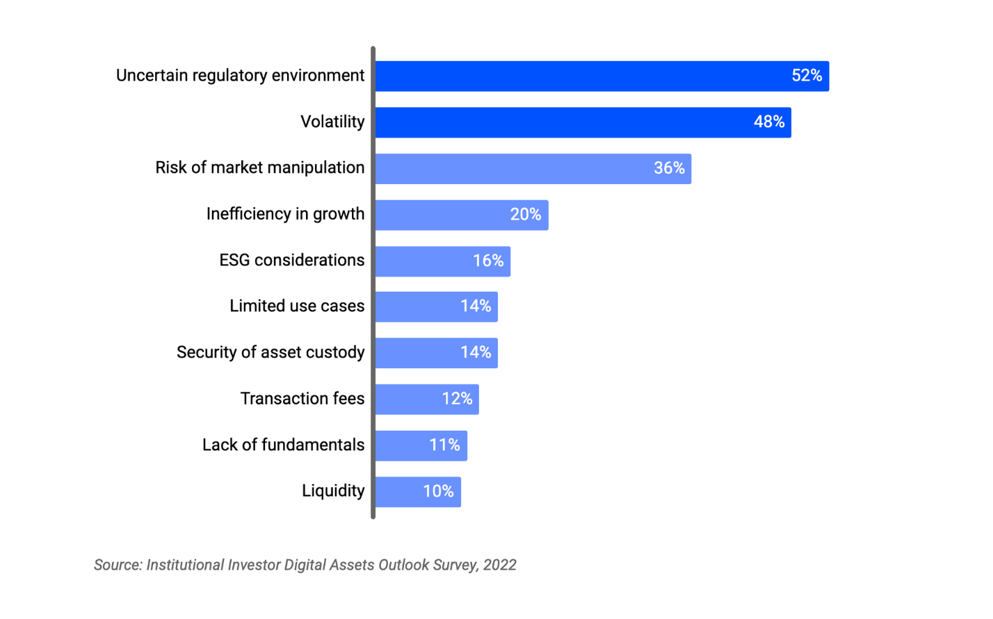 Coinbase sondage 3