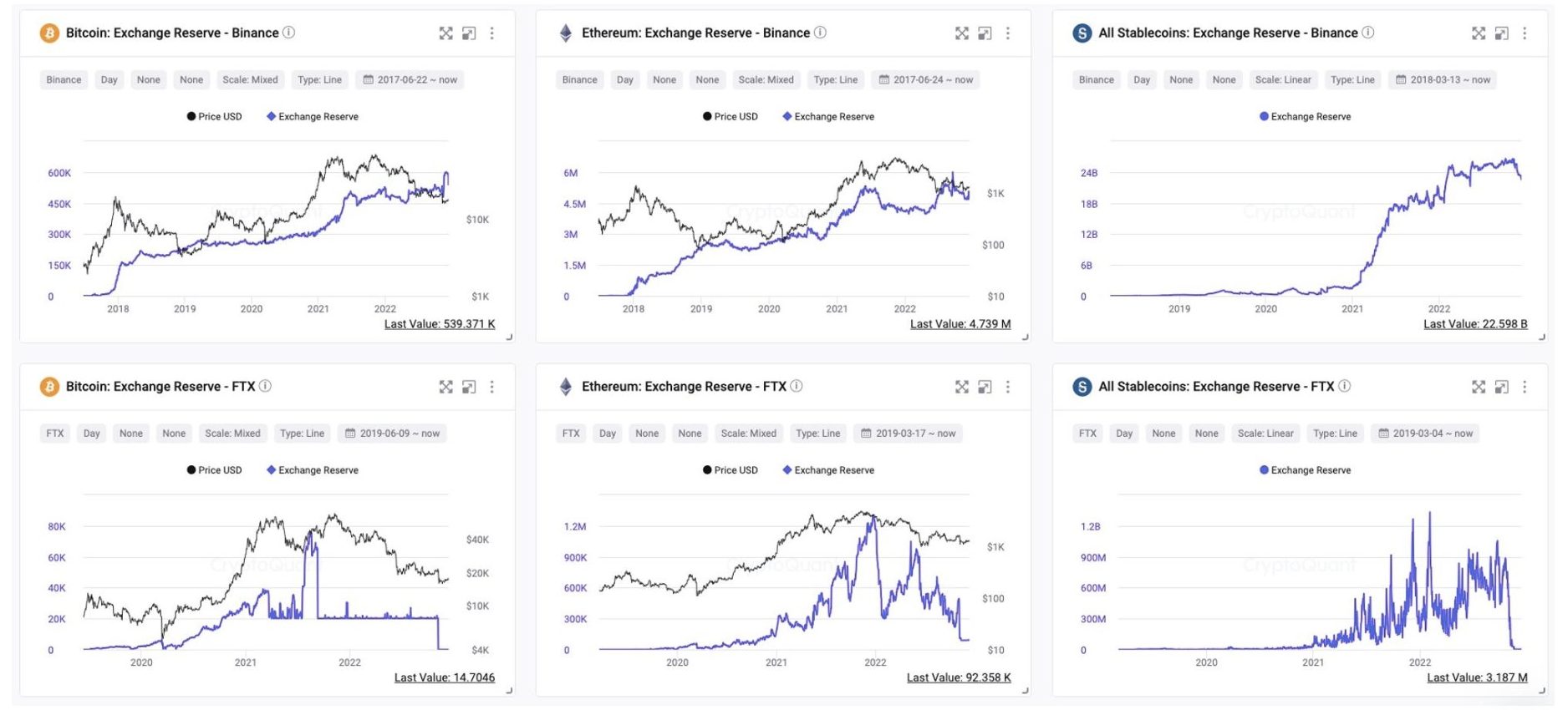 comparaison données Binance et FTX comparaison données Binance et FTX