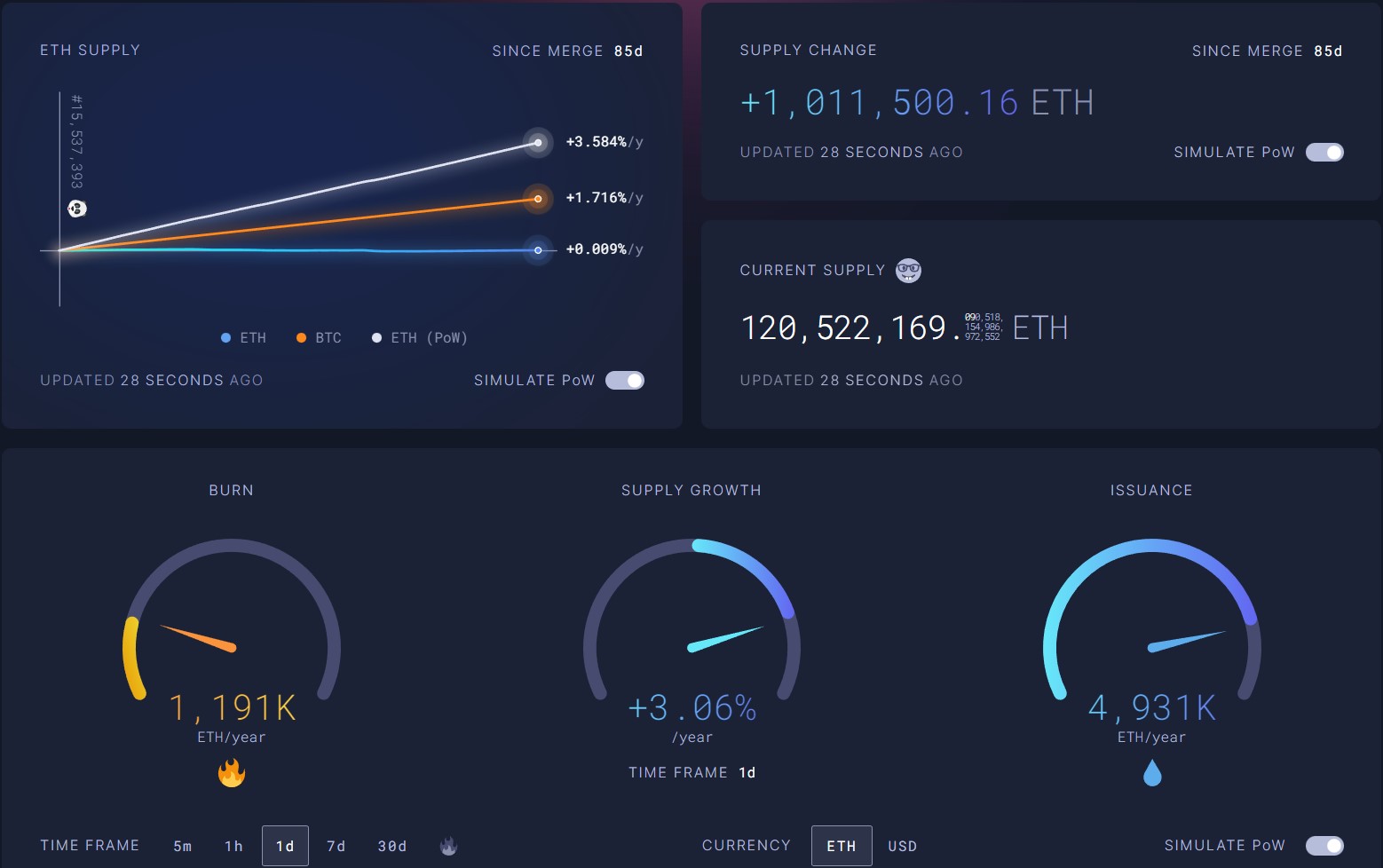 évolution dans un modèle Pow