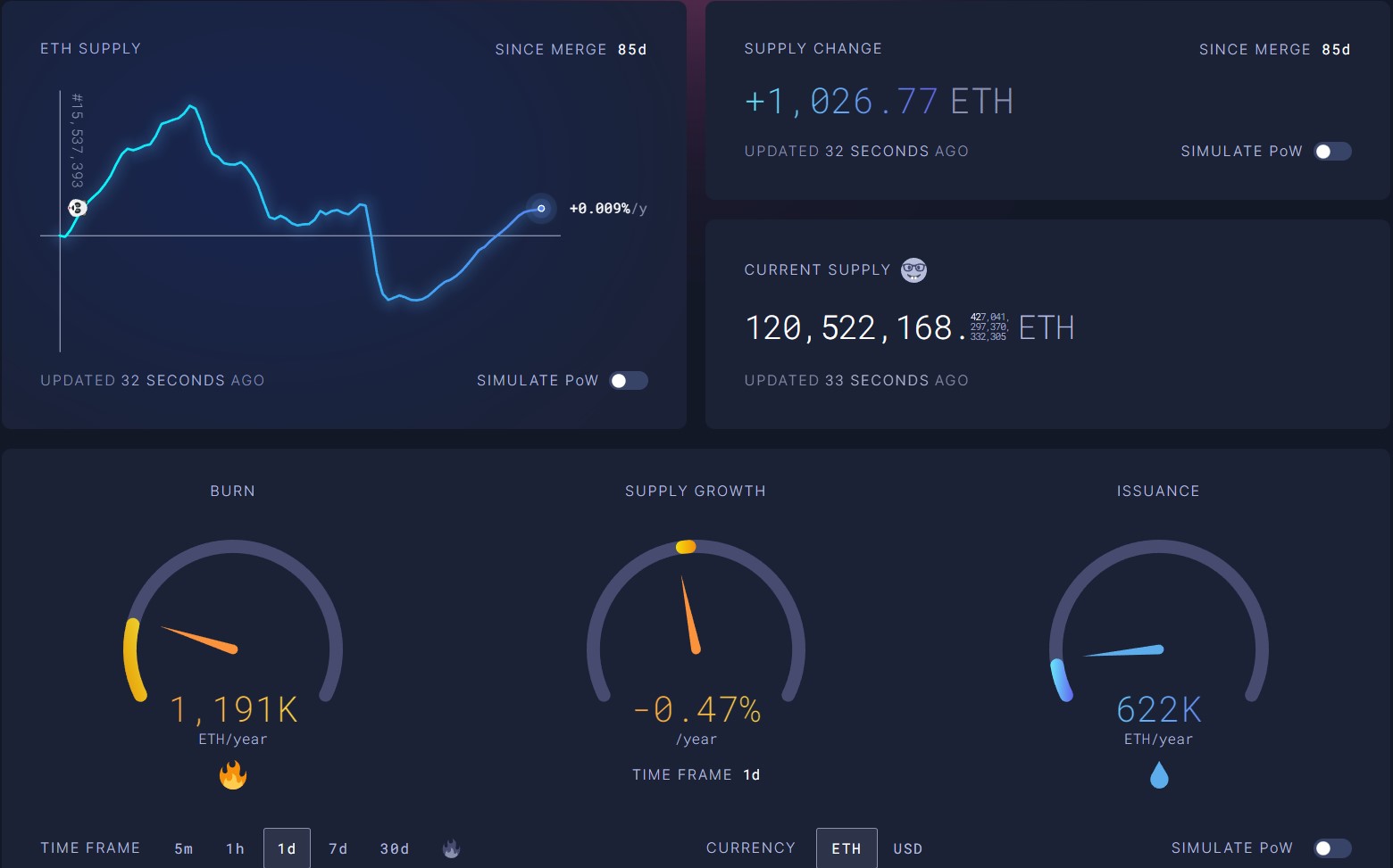 évolution distribution depuis merge