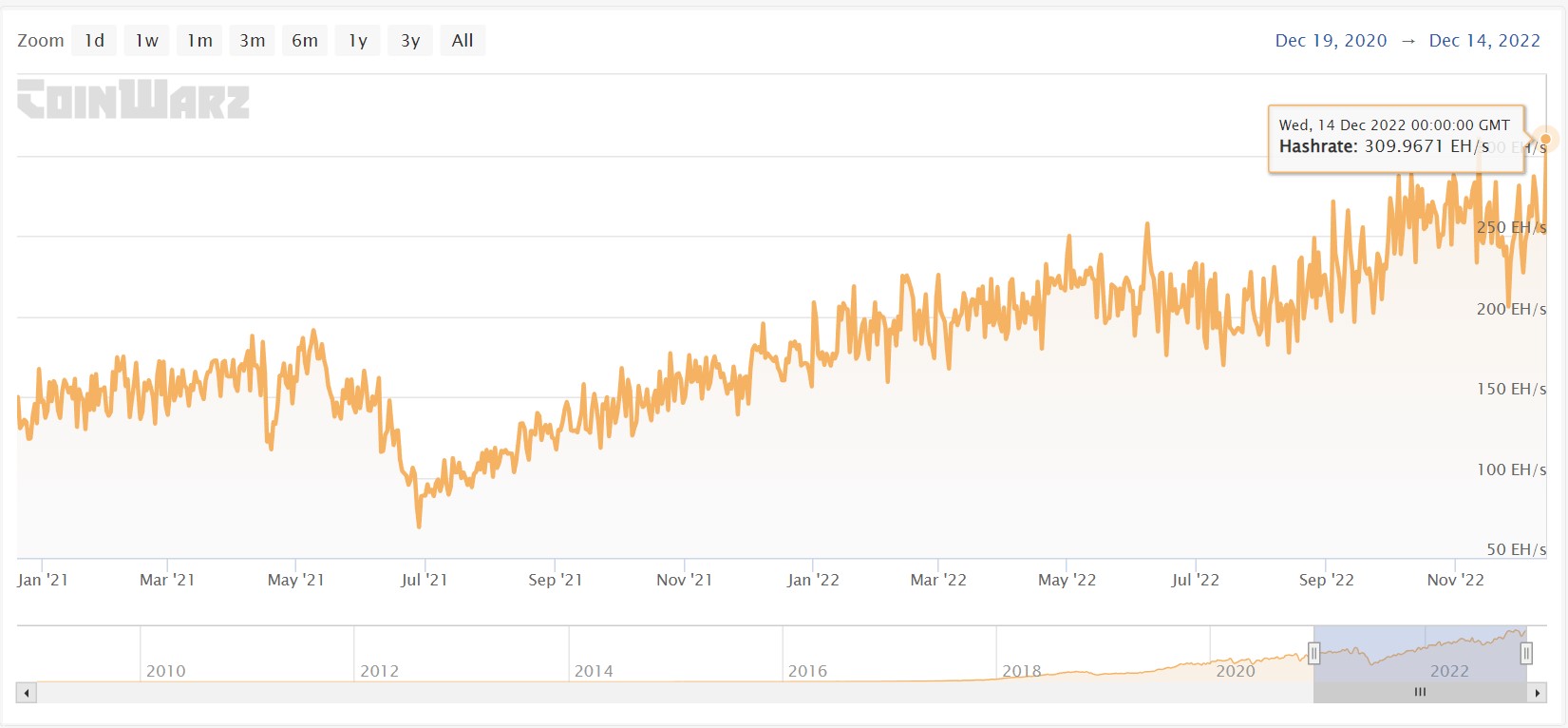 Hashrate Bitcoin Hashrate Bitcoin