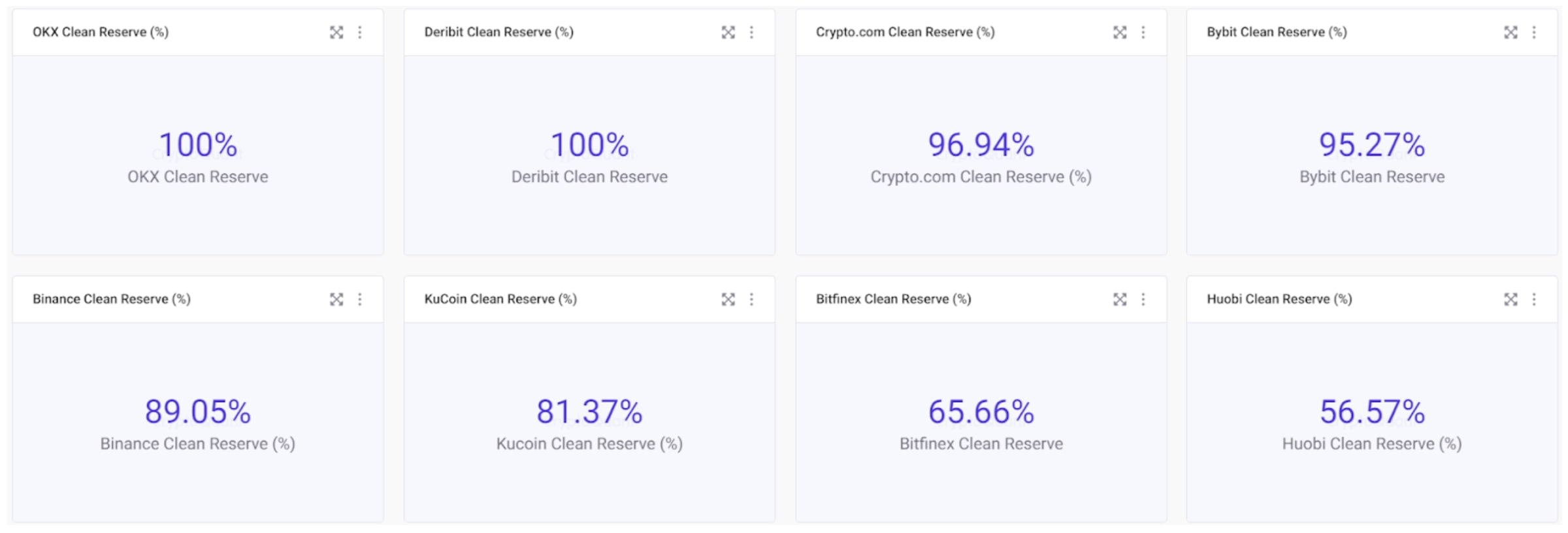 indicateur de santé de binance indicateur de santé de binance