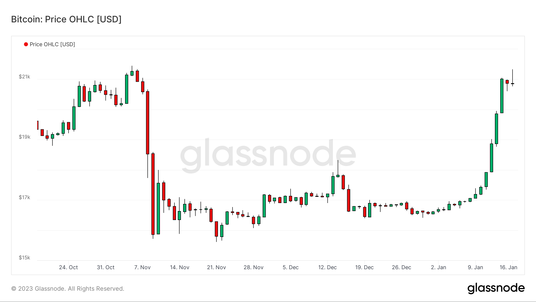 BTCUSD 170123 BTCUSD 170123