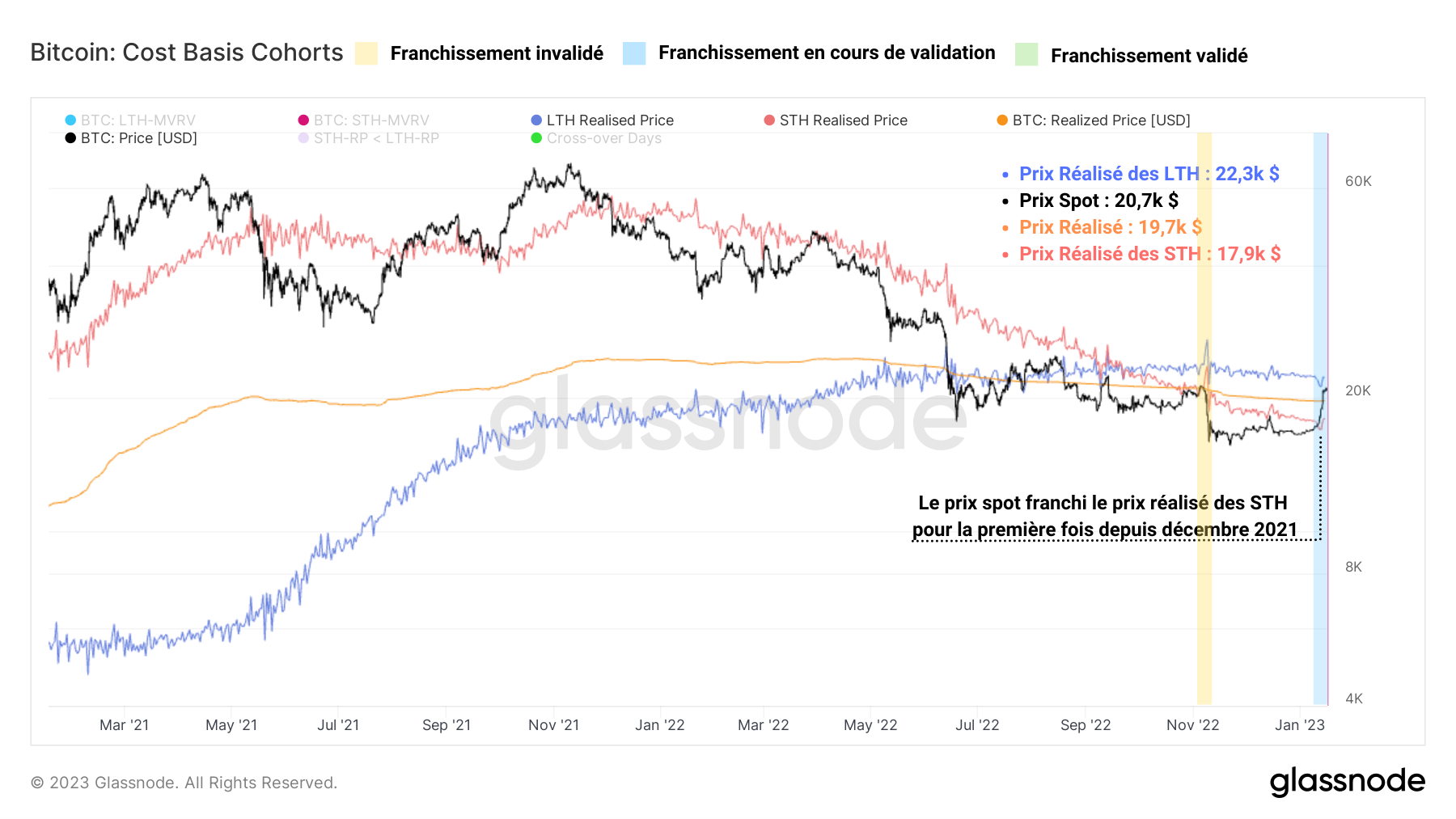 BTC Coûts de base 170123 BTC Coûts de base 170123