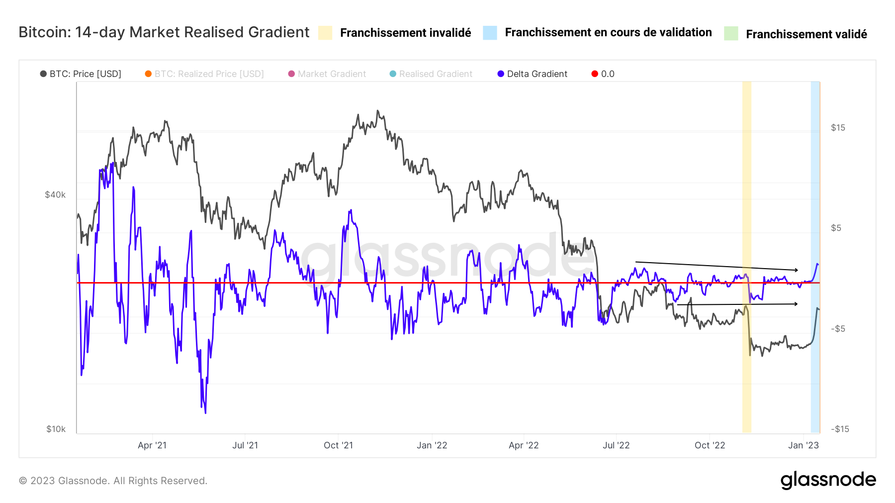 BTC Gradient Delta 14 170123 BTC Gradient Delta 14 170123