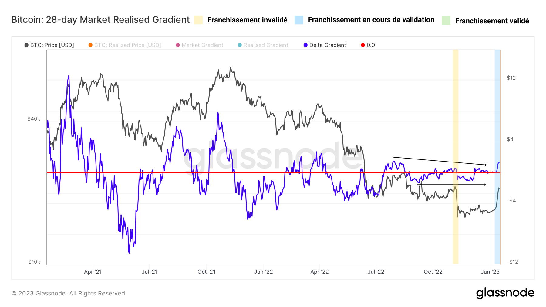 BTC Gradient Delta 28 170123 BTC Gradient Delta 28 170123
