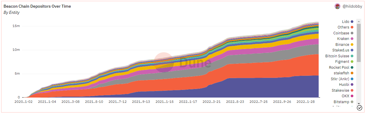 Staking ETH Beacon Chain Staking ETH Beacon Chain
