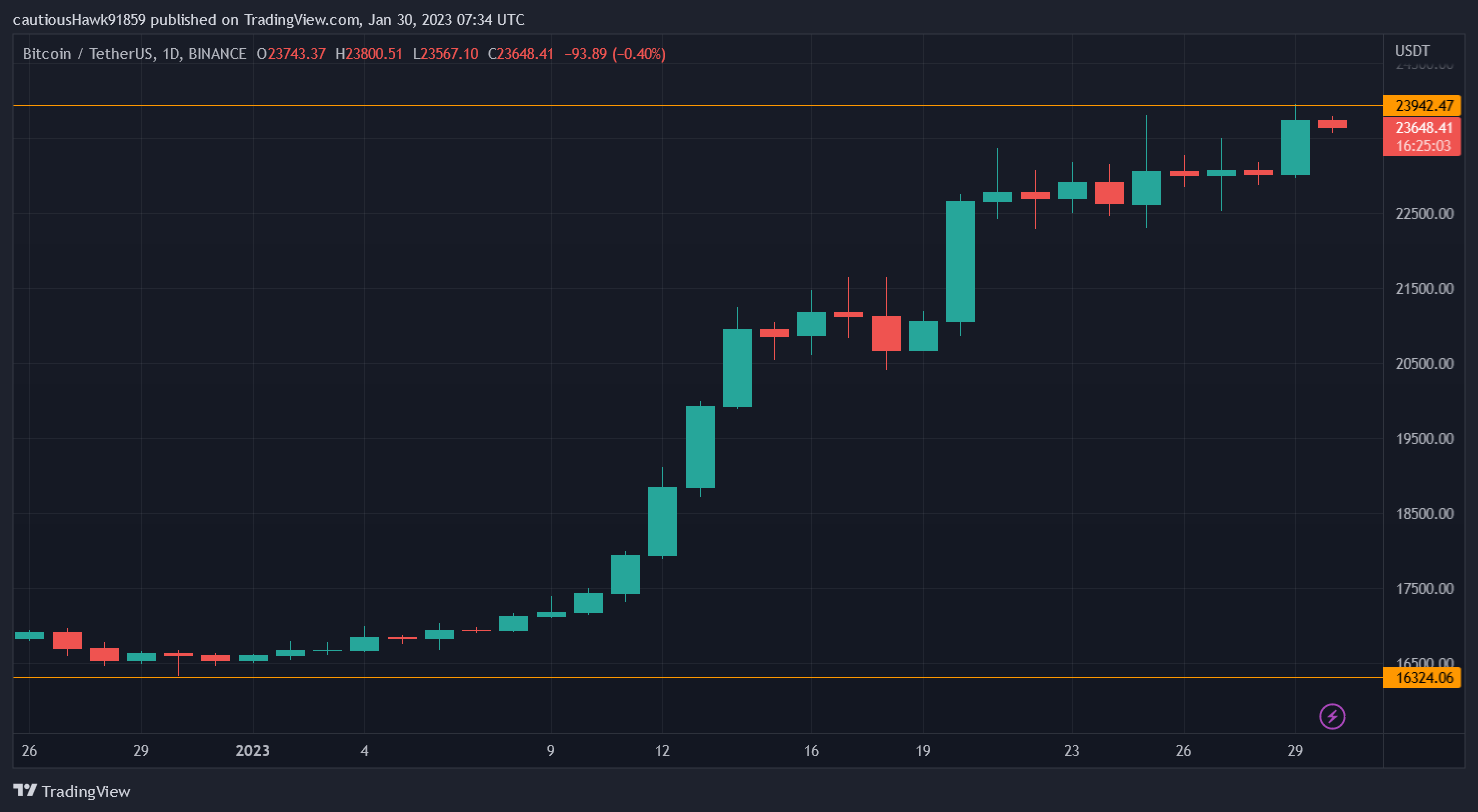 cours BTC Bitcoin cours BTC Bitcoin