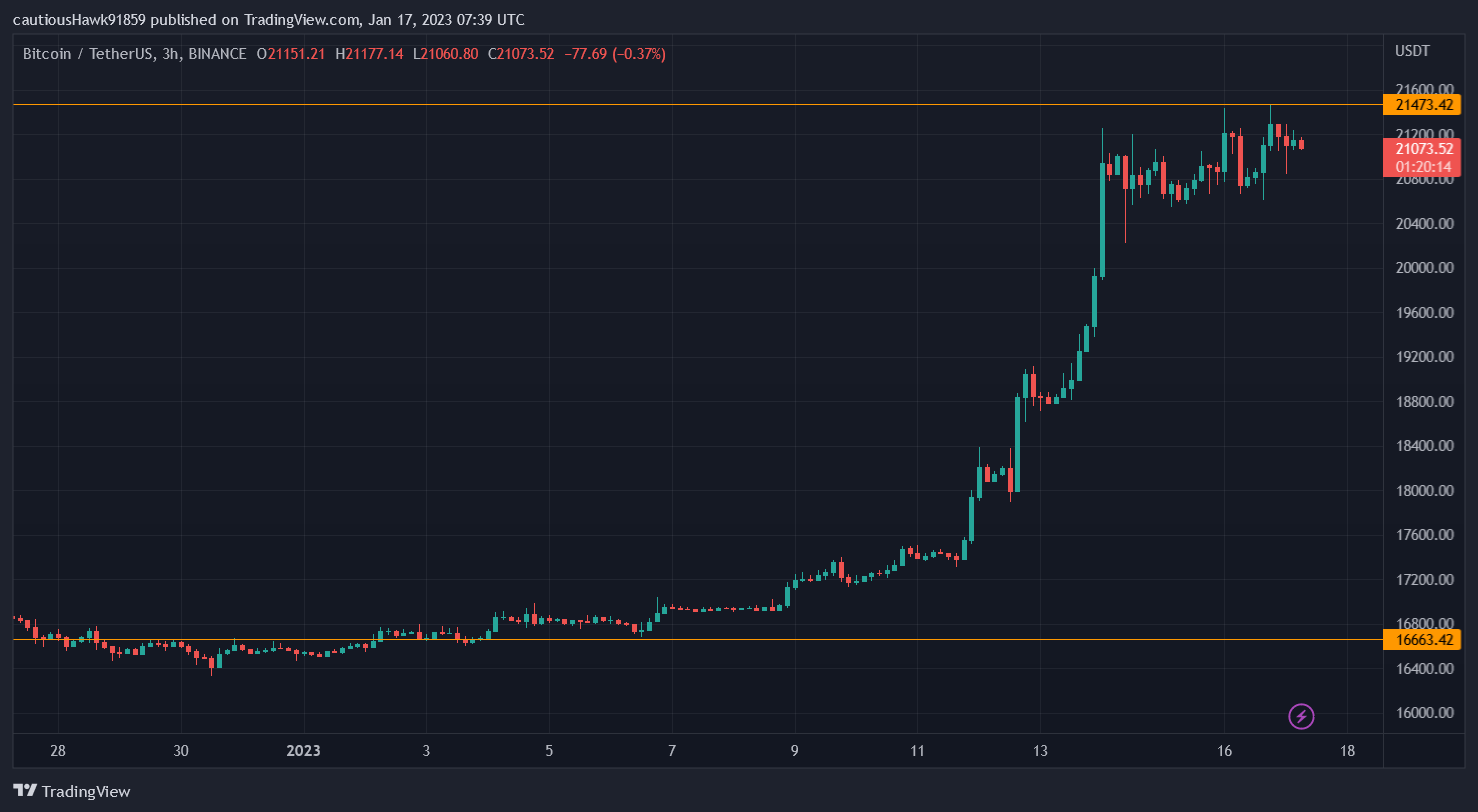 Cours Bitcoin BTC Cours Bitcoin BTC