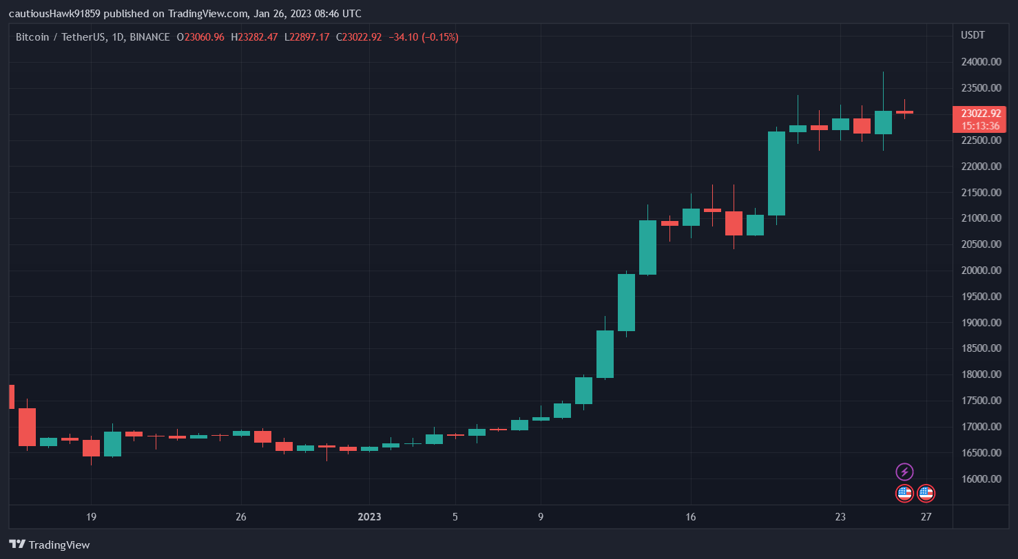 Cours Bitcoin BTC Cours Bitcoin BTC