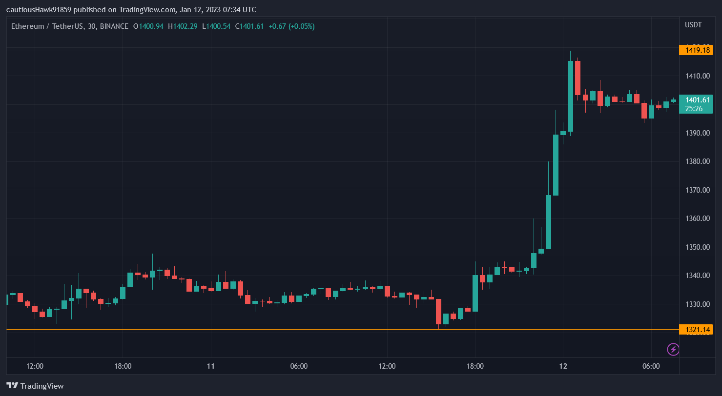 Cours ETH Ether Cours ETH Ether