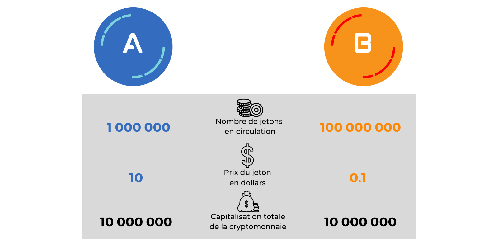 différence entre capitalisation et prix d'une crypto différence entre capitalisation et prix d'une crypto
