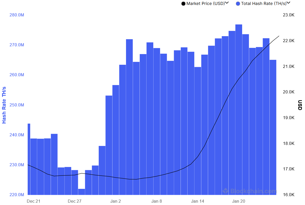 Hashrate Bitcoin BTC Hashrate Bitcoin BTC