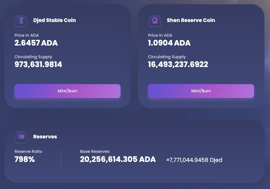 Informations actuelles sur DJED