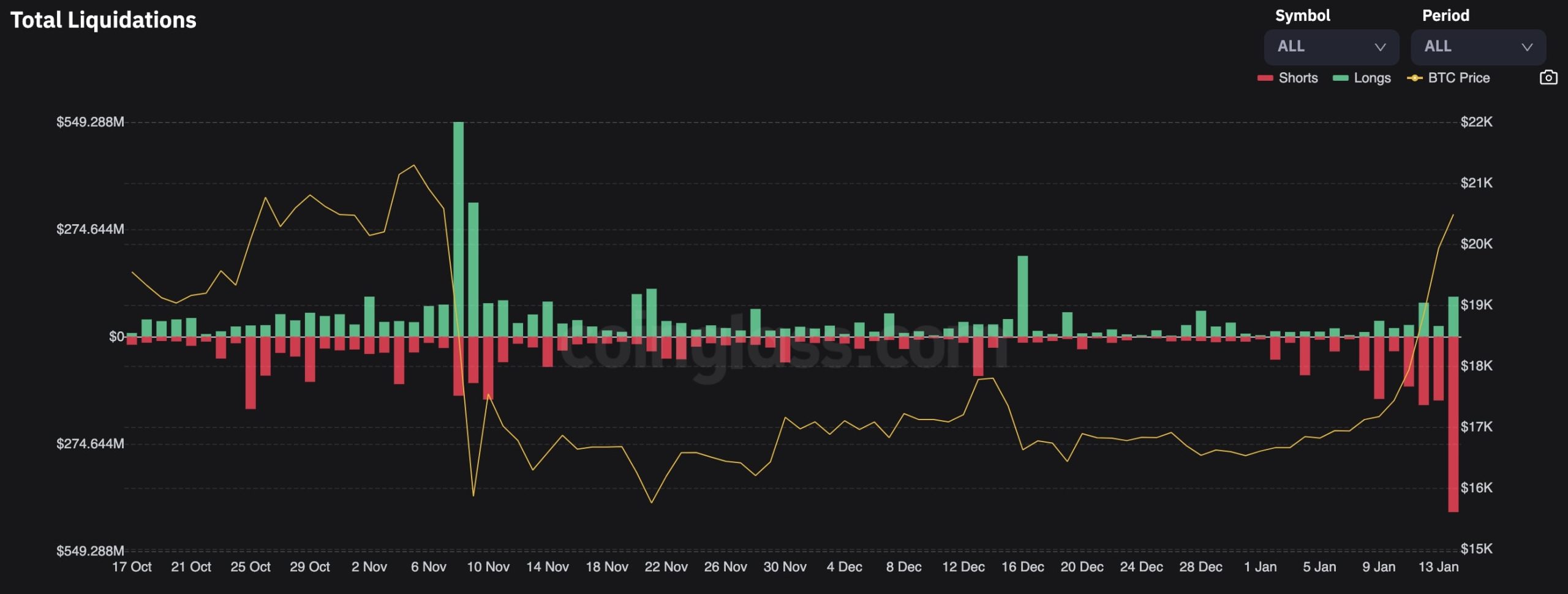 liquidation en cascade marché crypto